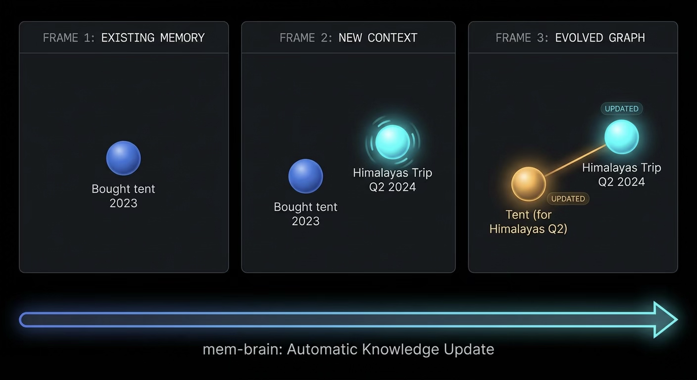 Technical Foundation