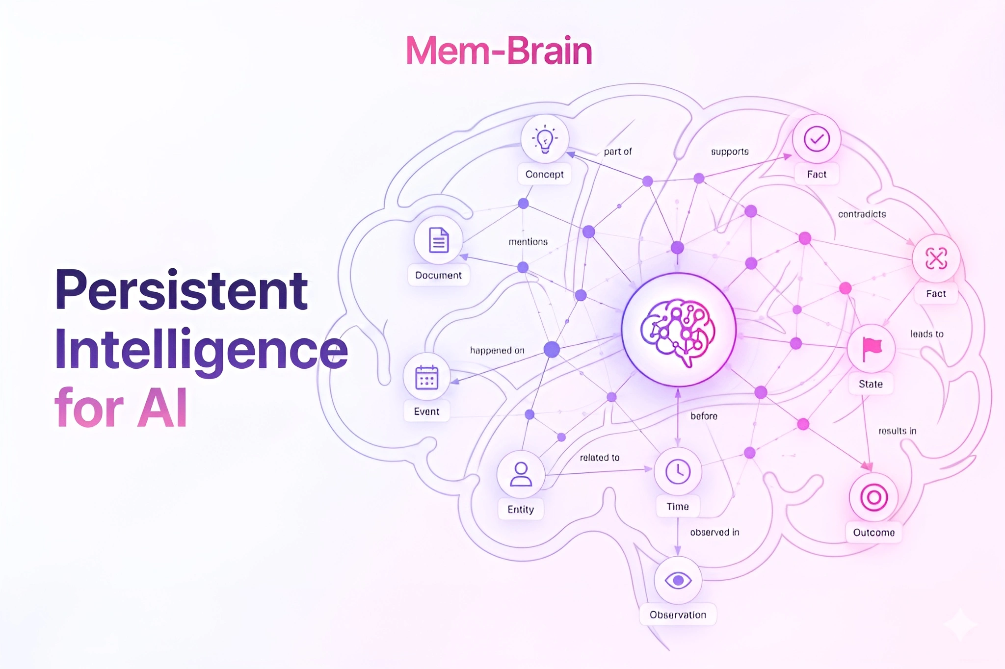 Mem-Brain
